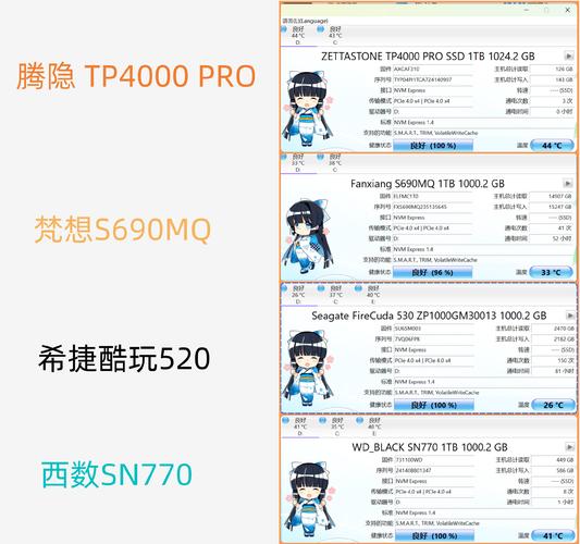 固态硬盘之家：存储多样，满足办公、游戏、企业不同需求  第3张