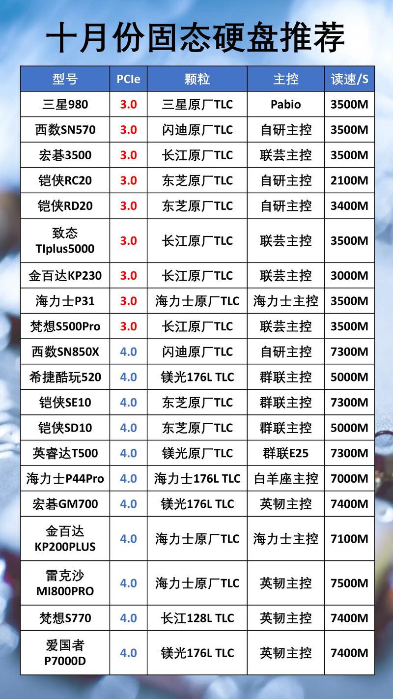 固态硬盘之家：存储多样，满足办公、游戏、企业不同需求  第9张