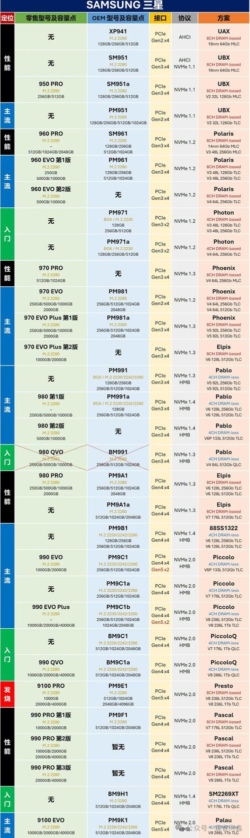 固态硬盘之家：存储多样，满足办公、游戏、企业不同需求  第10张