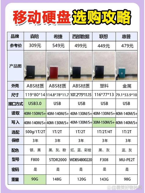 探秘北京硬盘：特殊价值与重要性，市场兴旺选择多  第5张