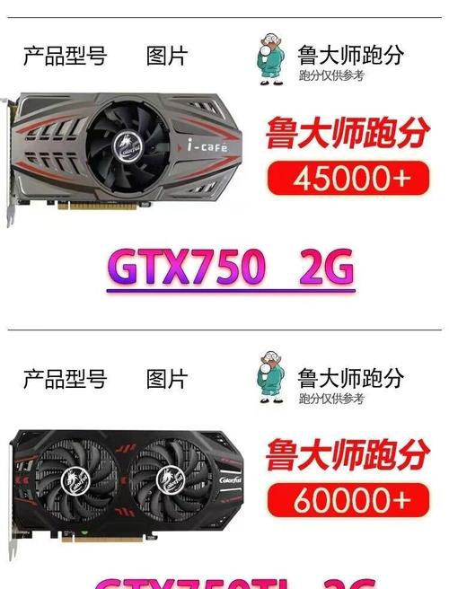 英伟达GTX750显卡虽非主流，但独特特性与价值仍存！多角度分析来了？