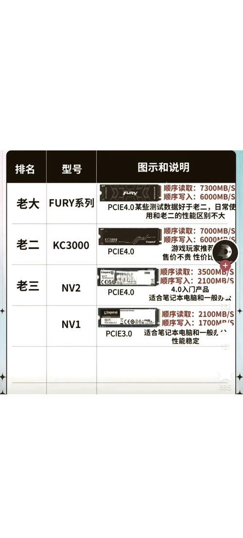 深入剖析TLC固态硬盘寿命的制约因素，你了解多少？  第2张