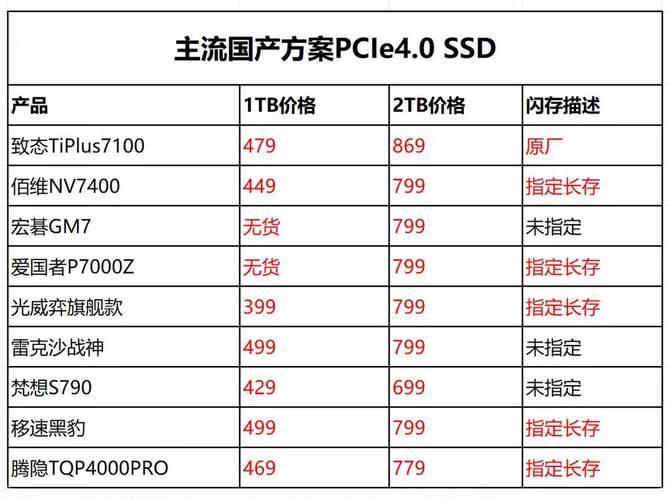 深入剖析TLC固态硬盘寿命的制约因素，你了解多少？  第4张