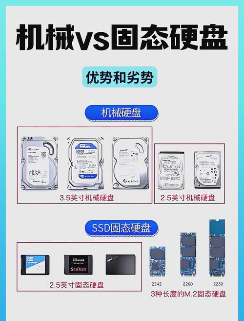 深入了解固态硬盘与传统硬盘的区别，选对存储解决方案