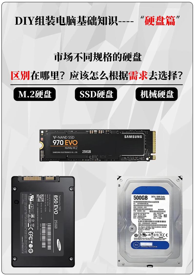 深入了解固态硬盘与传统硬盘的区别，选对存储解决方案  第2张
