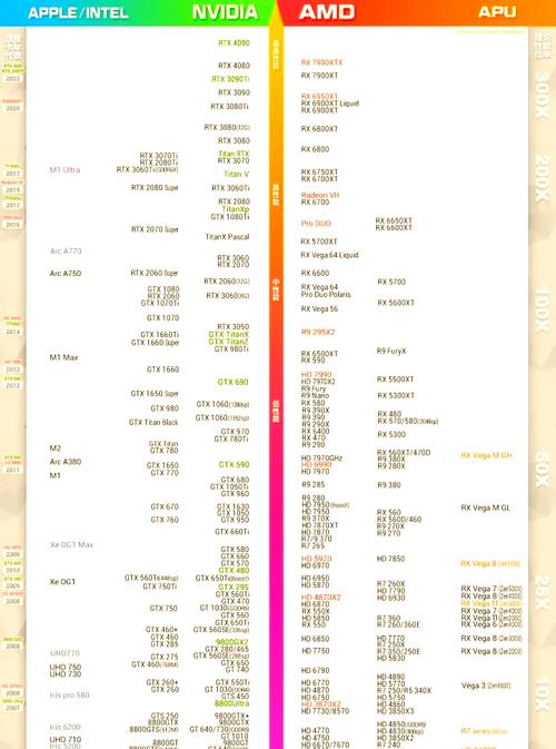i7处理器与GTX970显卡组合有多强？全方位性能解析