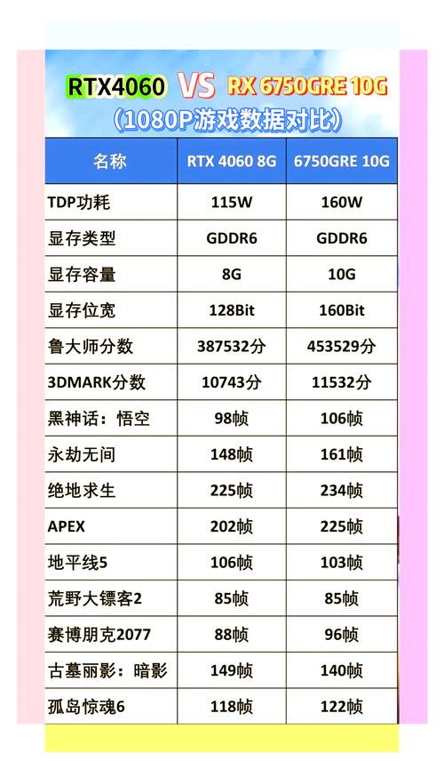 GTX660 显卡性能剖析：昔日热门如今表现如何？  第4张