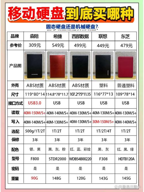 希捷硬盘价格受多种因素影响，各容量报价情况如何？