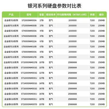 希捷硬盘价格受多种因素影响，各容量报价情况如何？  第7张