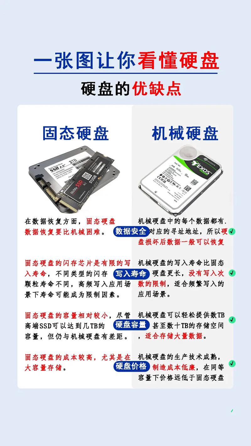 深入剖析计算机运行关键：光驱与硬盘的重要功能及特点  第8张