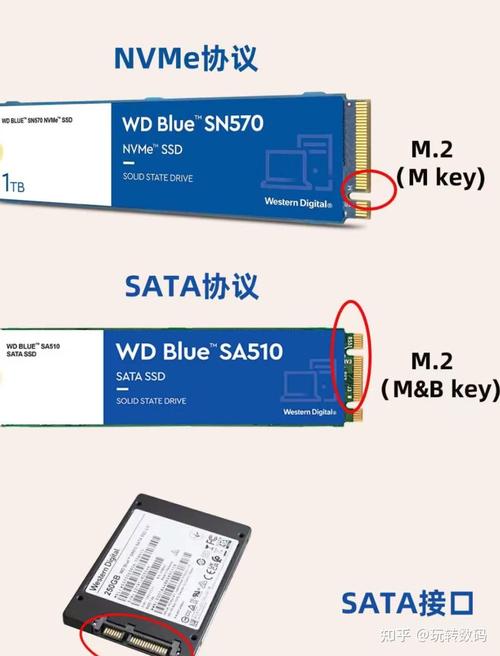 选择固态硬盘时接口很关键，SATA接口有何特性？  第5张