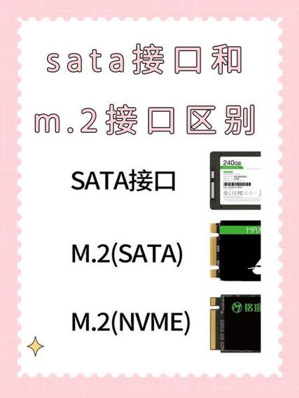 选择固态硬盘时接口很关键，SATA接口有何特性？  第8张