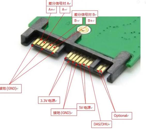 选择固态硬盘时接口很关键，SATA接口有何特性？  第9张