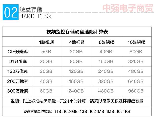 电脑硬盘价格受何影响？容量、种类、品牌全解析