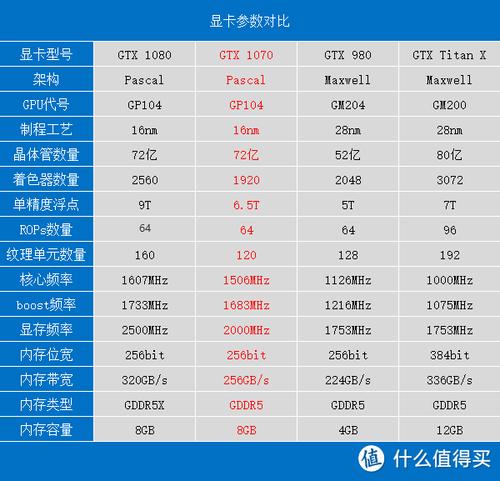 英伟达GTX1070显卡性能卓越，游戏体验超流畅？详细解析  第7张