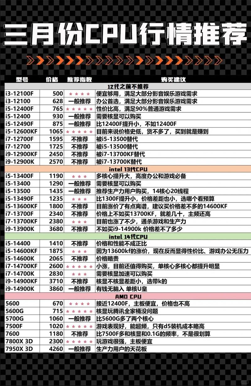 电脑硬件配置中，GTX960显卡与主板搭配要点有哪些？