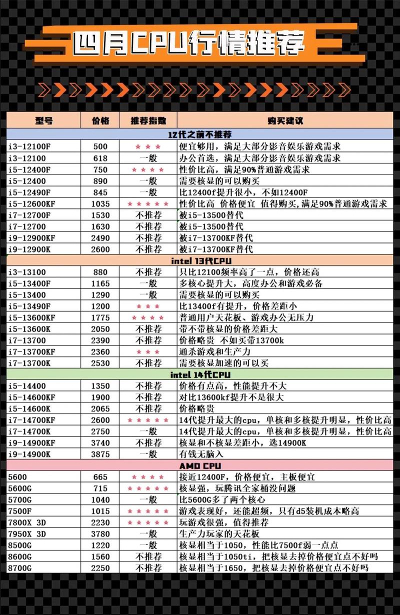 电脑硬件配置中，GTX960显卡与主板搭配要点有哪些？  第2张