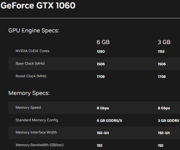 GTX1060显存：容量与类型对显卡性能的关键影响？  第4张