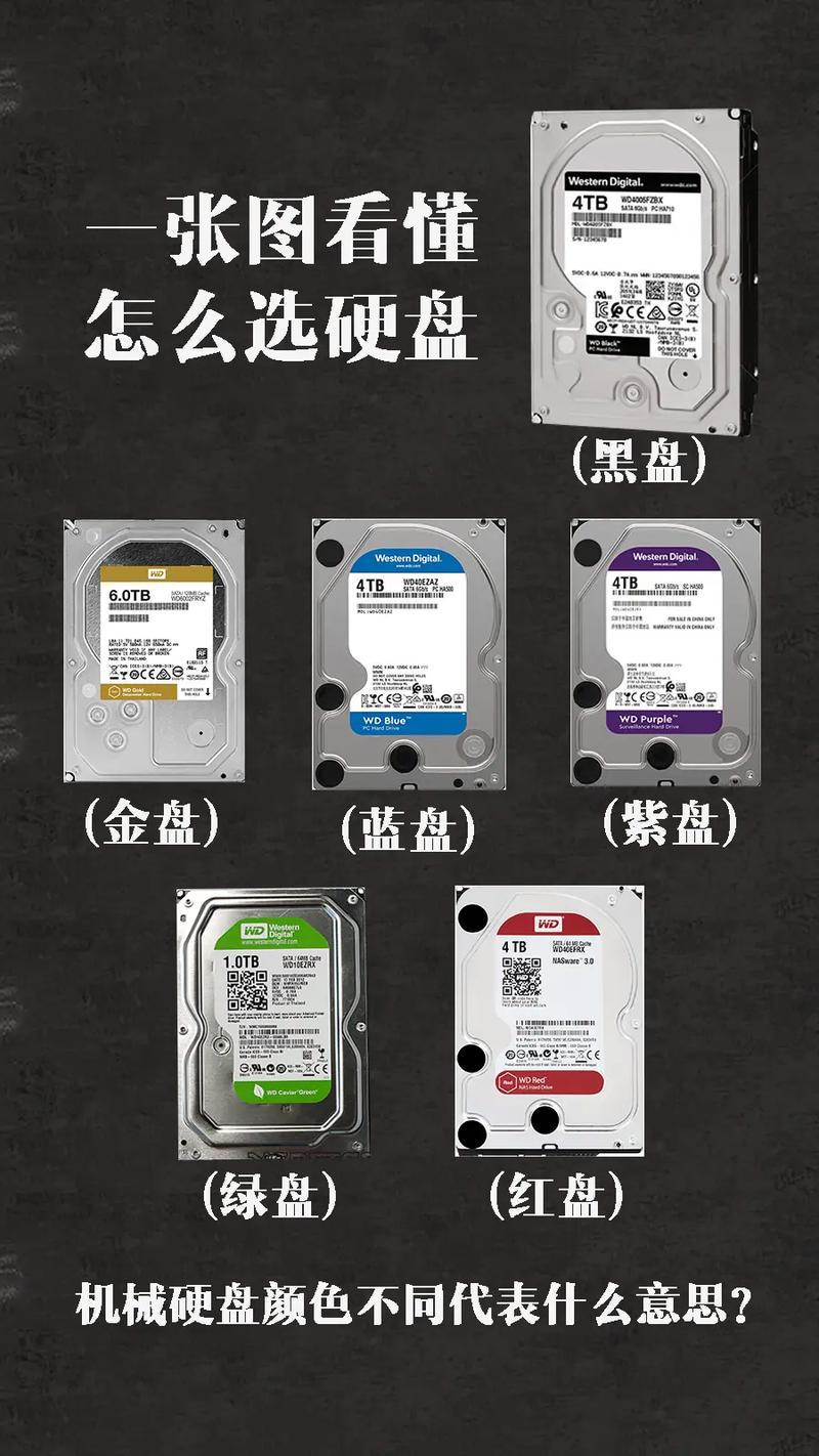 硬盘市场绿盘与蓝盘大揭秘！性能、适用场景全解析  第7张
