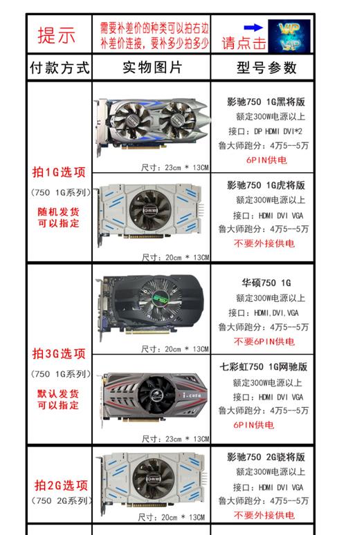 影驰GTX 750黑将：性能强劲且稳定，多方面深入分析