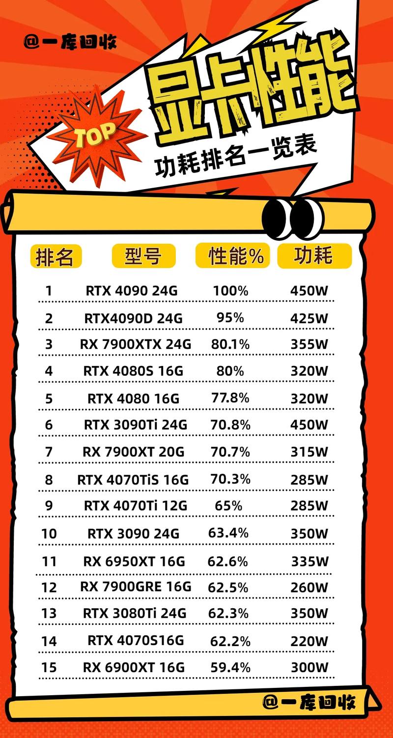 GTX 970显卡功耗情况详解：标准与实际应用差异？