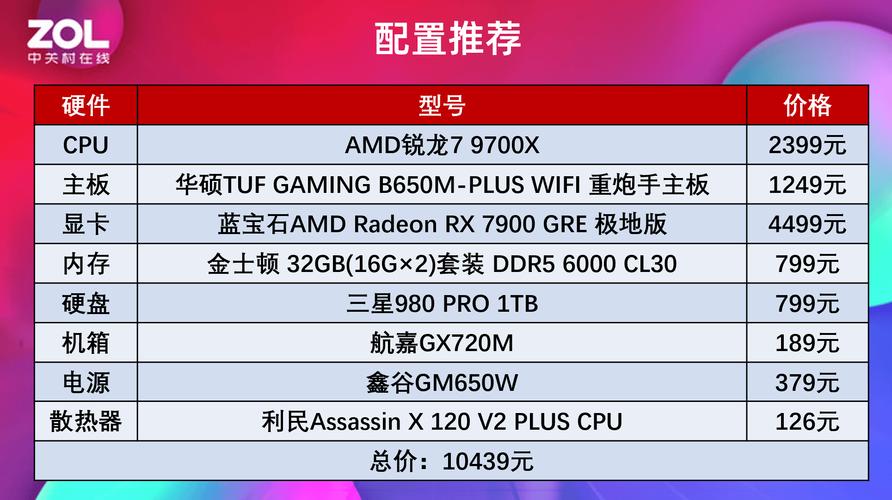 冰龙GTX770曾备受认可，性能出色，如今面对新需求如何？  第2张