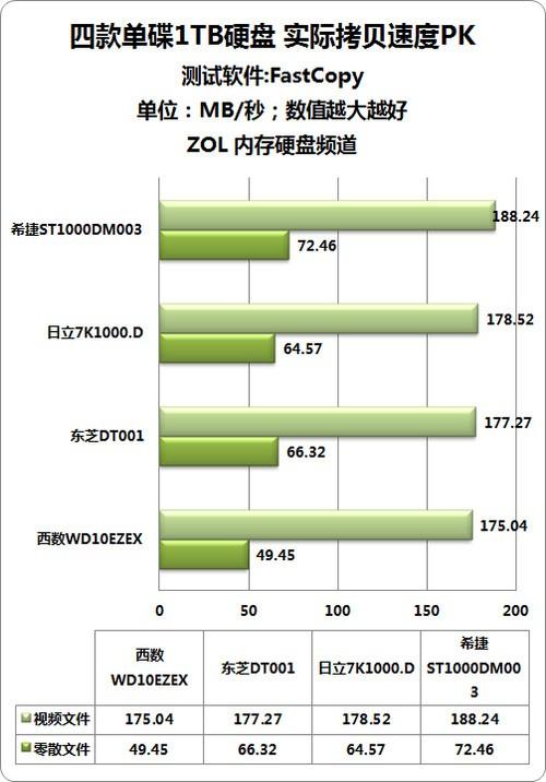 1TB硬盘全解析：尺寸、换算、应用及未来发展趋势  第8张