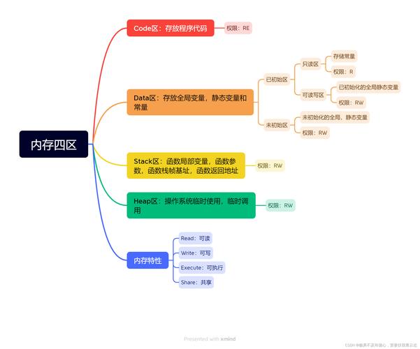 分体硬盘：存储功能分离，灵活满足多样数据存储需求  第6张