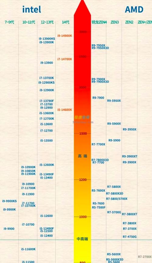 AMD显卡与GTX显卡对比：性能、价格及适用场景各有何特点？  第3张