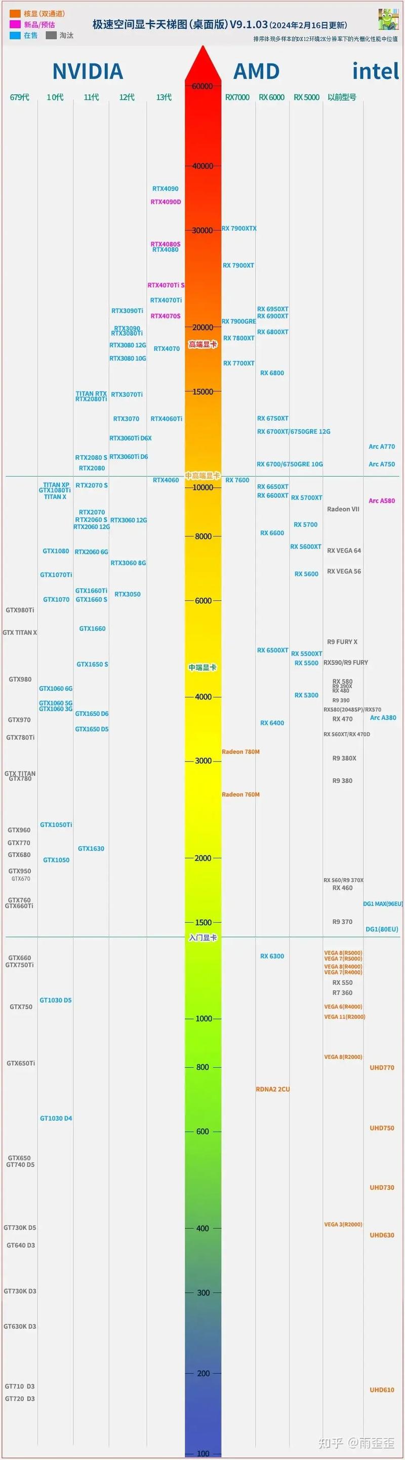 AMD显卡与GTX显卡对比：性能、价格及适用场景各有何特点？  第7张
