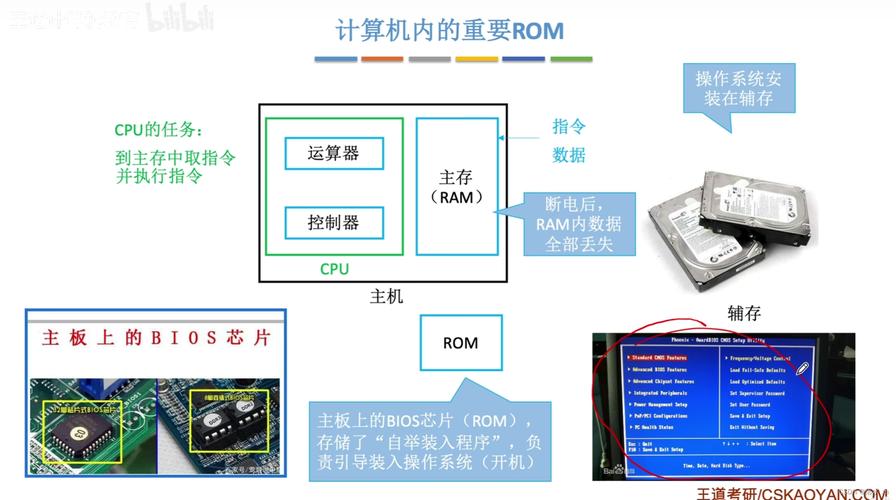 硬盘rom 硬盘ROM在数据存储领域至关重要，深入探讨其基本概念与工作原理  第5张