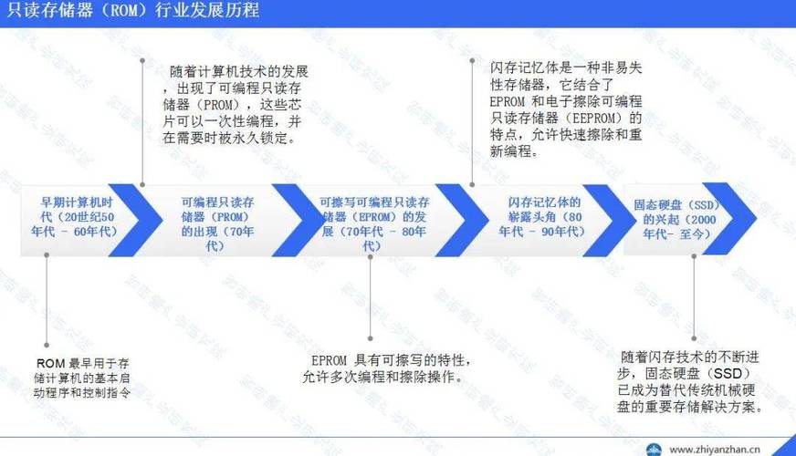 硬盘rom 硬盘ROM在数据存储领域至关重要，深入探讨其基本概念与工作原理  第6张