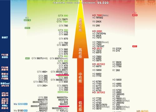 GTX与GT系列大揭秘：电脑硬件显卡领域的不同定位
