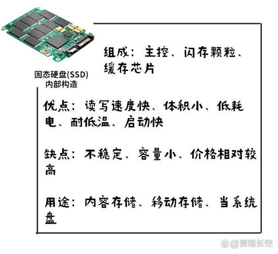 机械硬盘与SSD成存储主流，各自特点及工作原理大揭秘  第7张