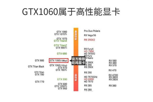 GTX 1060显卡灯光设计独特，快来详细了解其相关信息