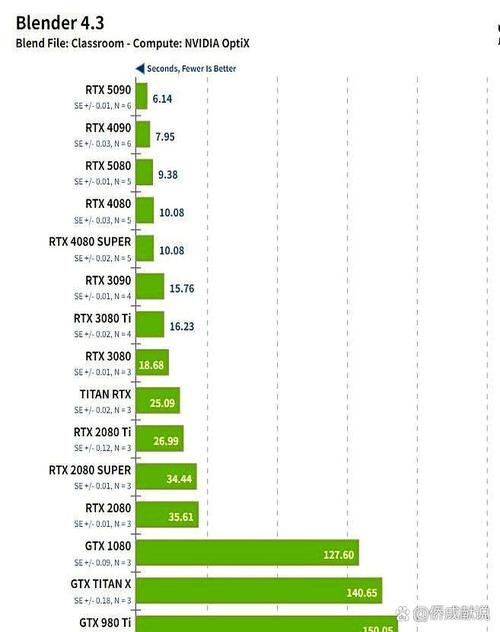 英伟达GTX 980显卡评测：性能出色，曾在市场举足轻重？