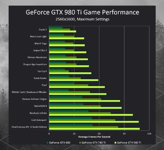 英伟达GTX 980显卡评测：性能出色，曾在市场举足轻重？  第2张