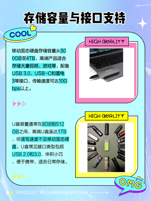固态硬盘与移动硬盘的特点剖析，如何根据需求恰当选择？  第3张