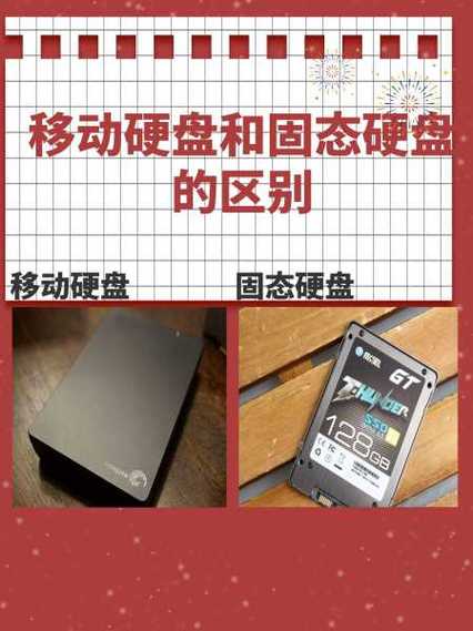 固态硬盘与移动硬盘的特点剖析，如何根据需求恰当选择？  第4张