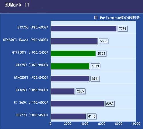 英伟达GTX 750与GTX 760显卡性能参数大揭秘，谁更胜一筹？  第3张