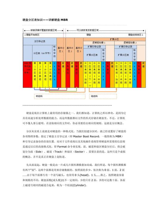 电脑硬盘分区知识详解：分区前准备及常见模式介绍  第6张