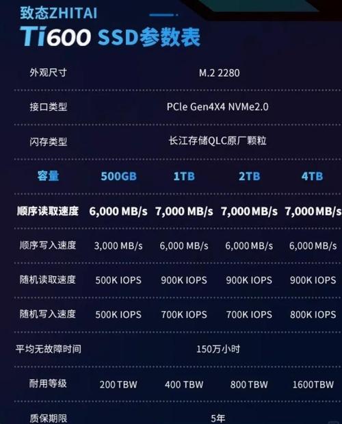 深入了解固态硬盘C4参数含义及对数据完整的重要性  第5张