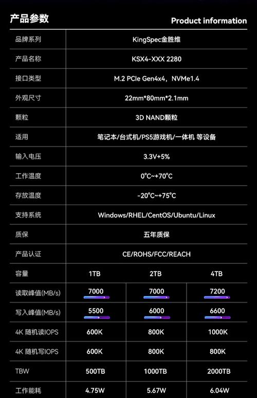 深入了解固态硬盘C4参数含义及对数据完整的重要性  第8张