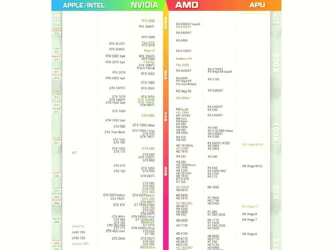 GTX760与GTX660性能大比拼，谁更胜一筹？深度分析来了