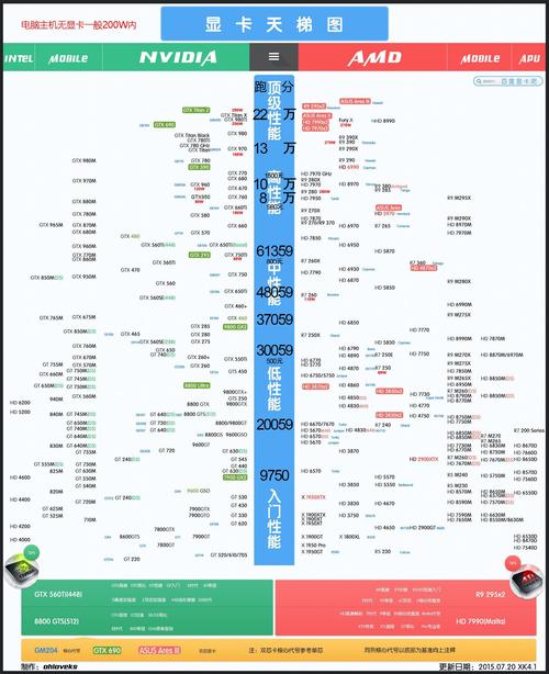 GTX760与GTX660性能大比拼，谁更胜一筹？深度分析来了  第4张