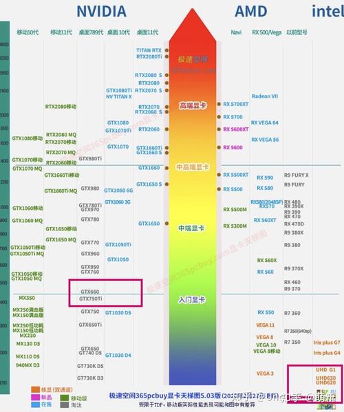 GTX760与GTX660性能大比拼，谁更胜一筹？深度分析来了  第7张