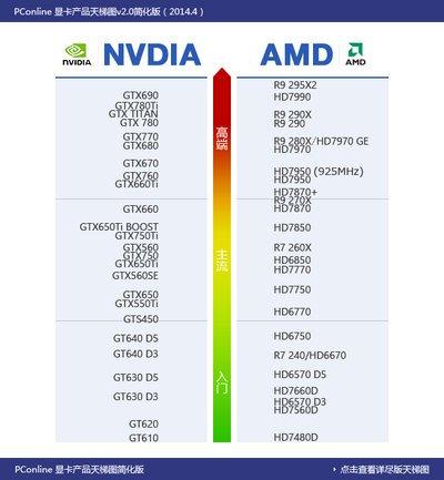 GTX760与GTX660性能大比拼，谁更胜一筹？深度分析来了  第10张