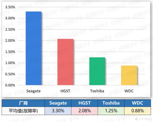 如何通过返修率判断硬盘质量与性能稳定性？消费者必看  第1张