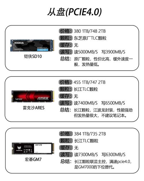 c1 硬盘 C1硬盘受欢迎的原因解析：从多方面看其优势与产品外观