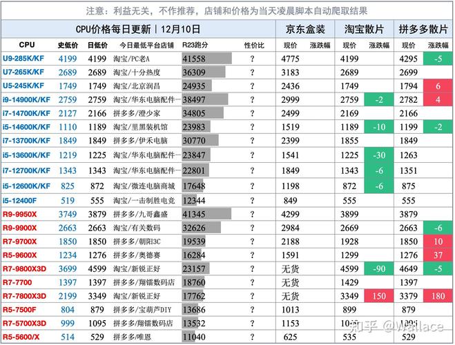 GTX显卡价格缘何上升？市场需求激增与挖矿影响几何？  第5张